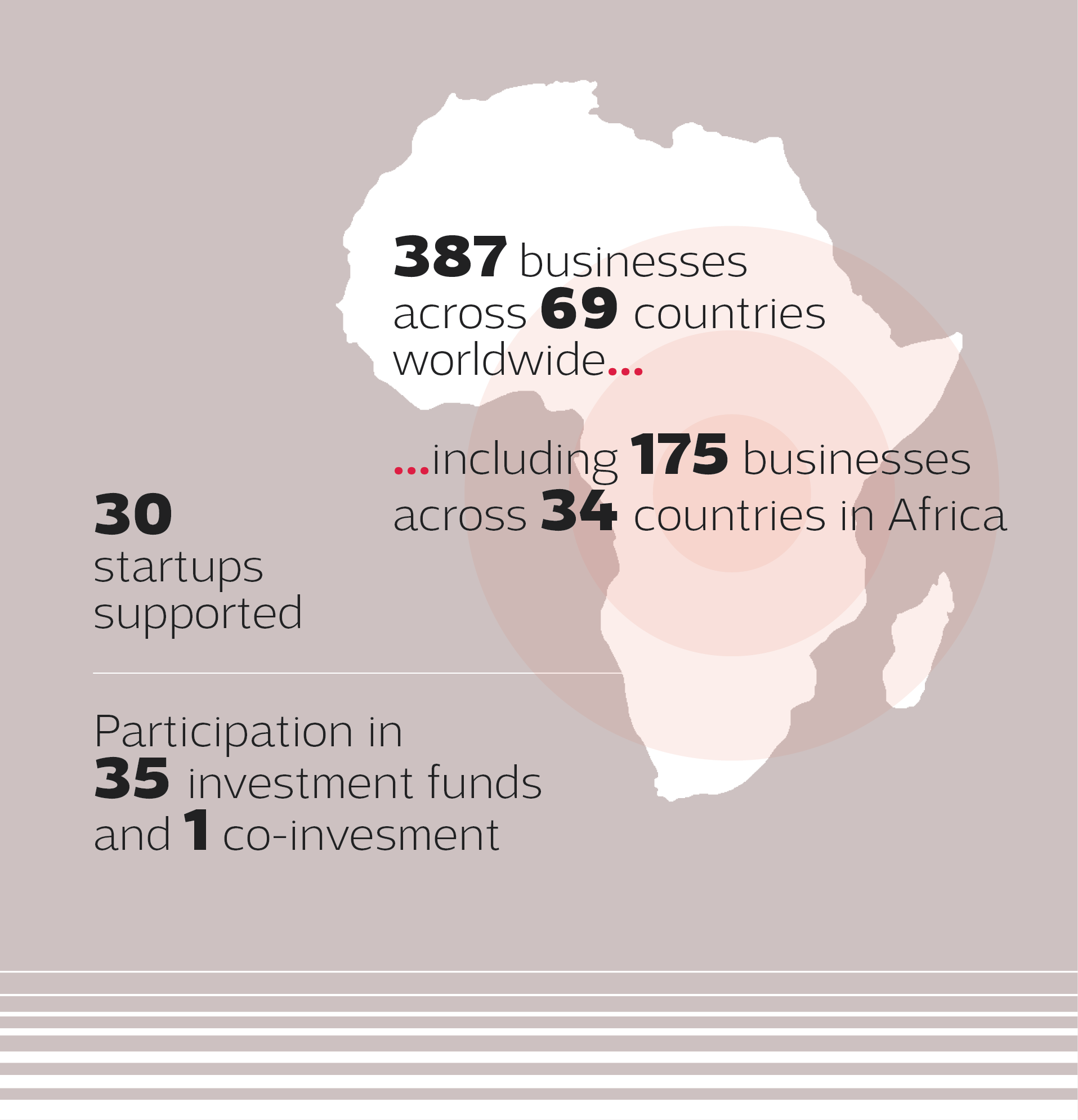 carte de l'afrique représentative des activités du groupe sur mobile