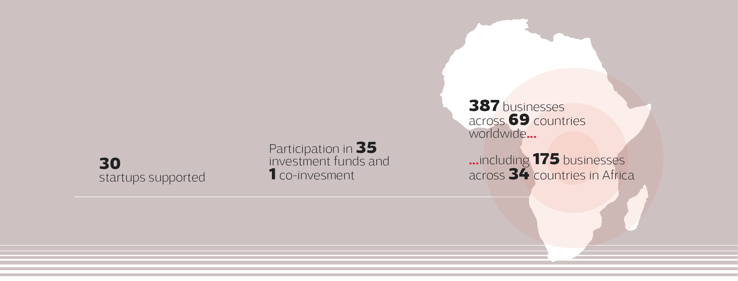 carte de l'afrique représentative des activités du groupe